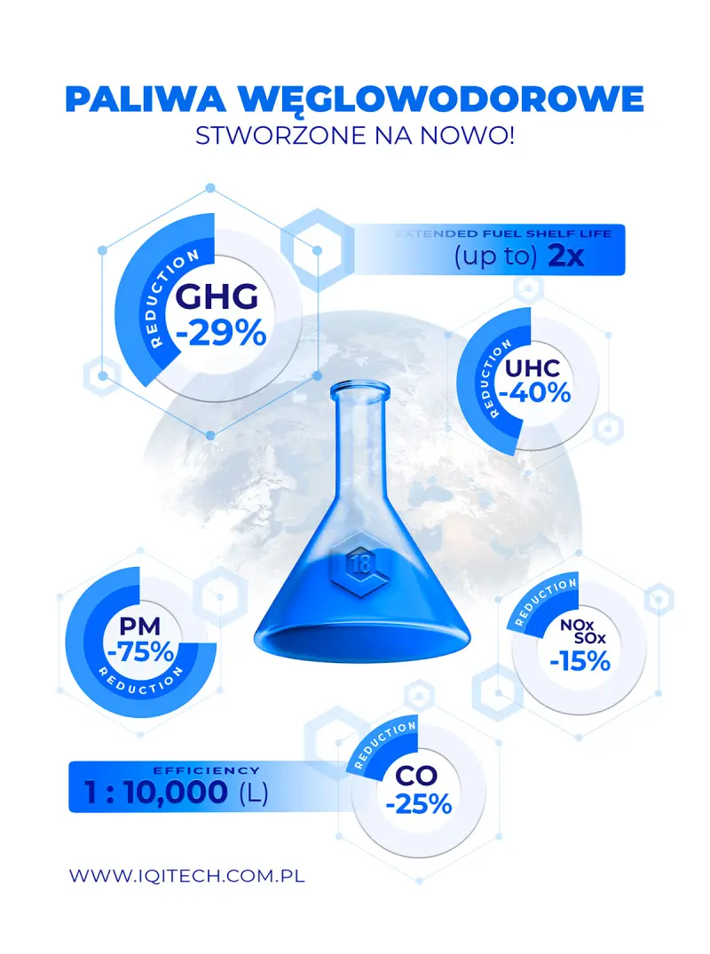 iQiTech - Q18 - Paliwa Węglowodorowe Stworzone Na Nowo!